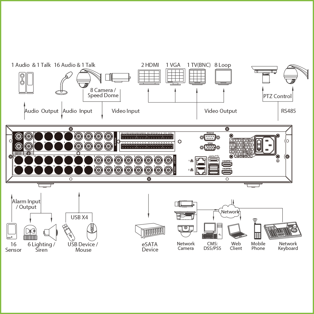 DVR 5EN1 8ch 4MP@12ips +56IP 12MP 2HDMI 8HDD E/S