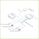 Switch Industrial PoE Watchdog 4 puertos Full-Gigabit + 1 Uplink Combo Gigabit/SFP 60W Redundant 802.3af/at 6KV - Modo CCTV VLAN