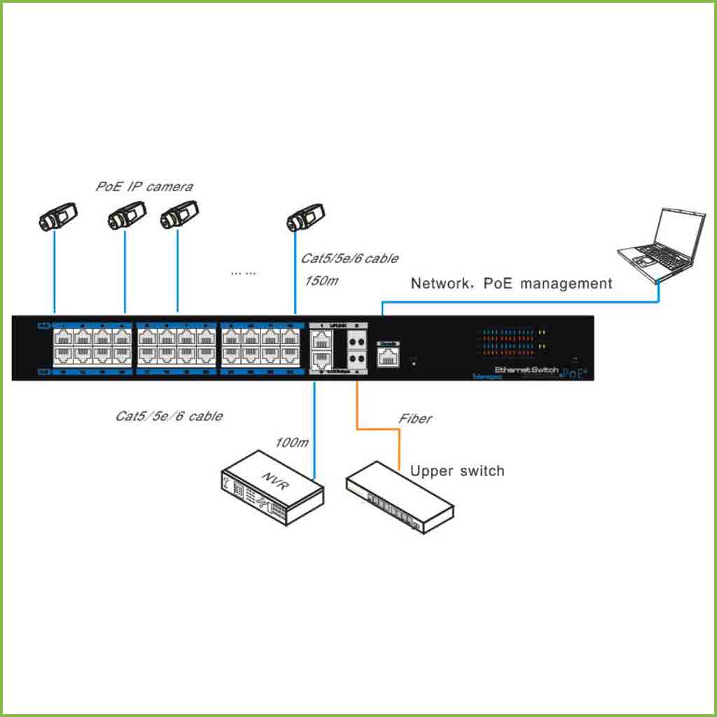 Switch PoE 24 puertos 10/100 + 2 Uplink + 1 Uplink Gigabit SFP Combo 390W 802.3af/at 6KV Manejable Layer 2