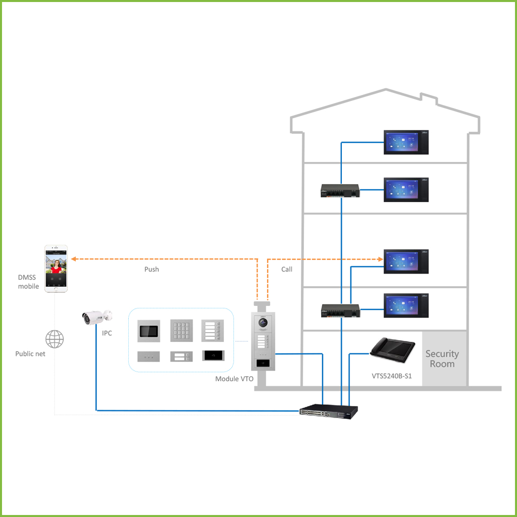 Estación Exterior Modular para Videoportero IP con 2 Botones para Series VTO4202F-X