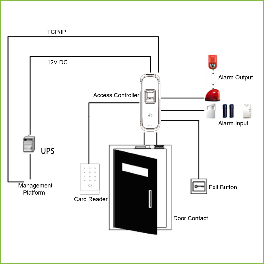 Lector Proximidad Mifare + Huella RS485 IK10 IP65