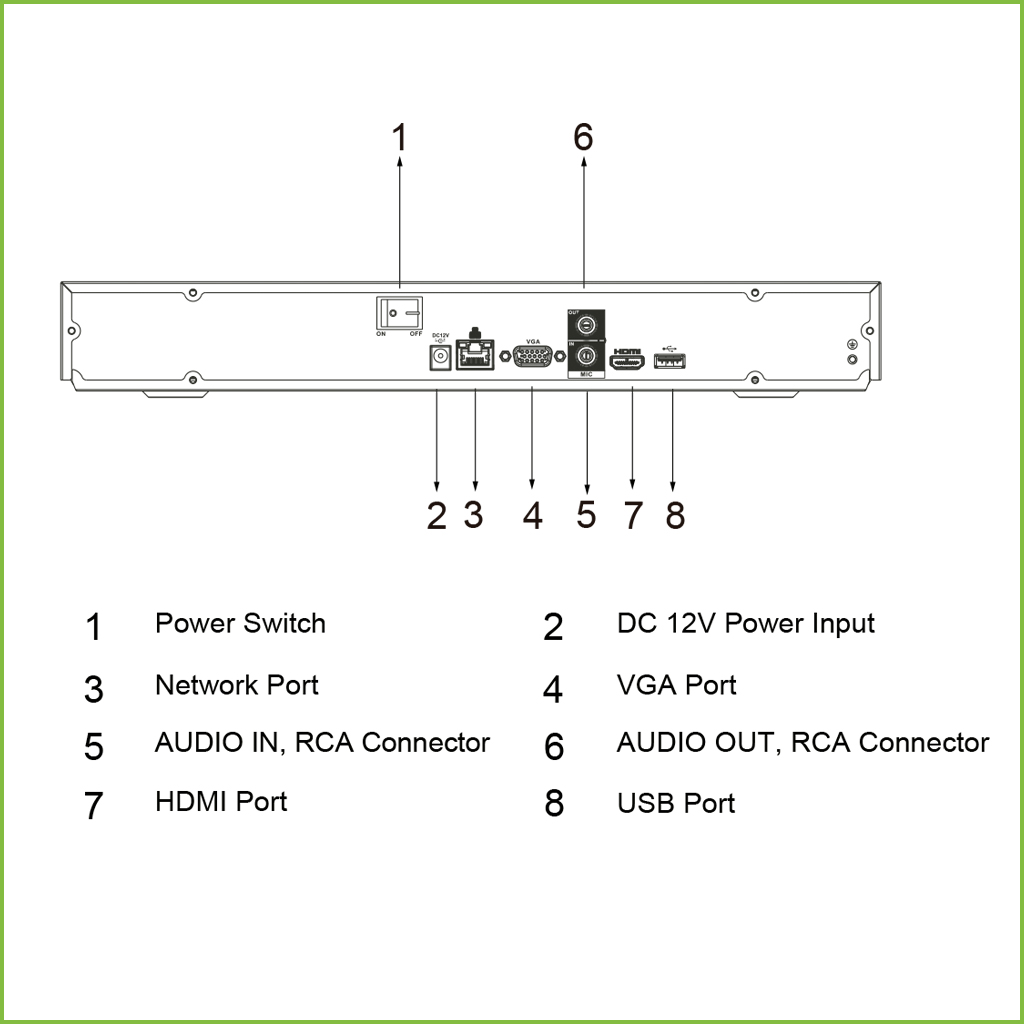 NVR 8ch 80Mbps H265 HDMI 2HDD AI