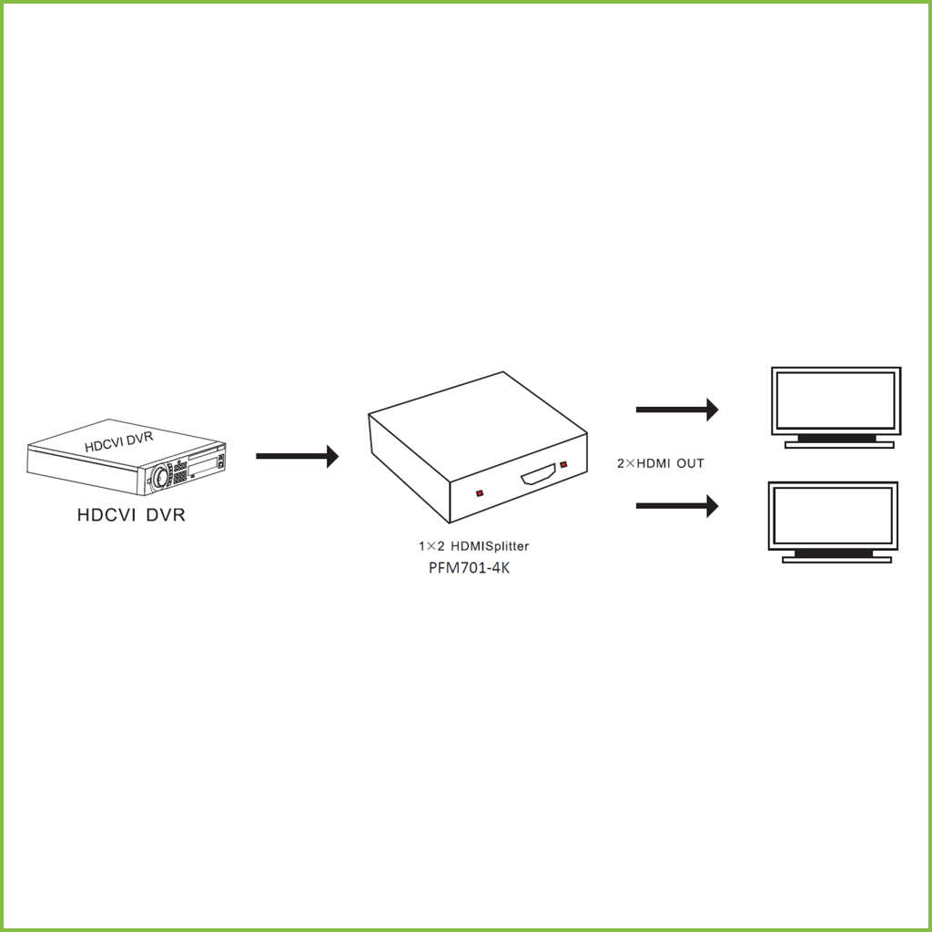 Splitter (1x2) 1E/2S HDMI 4K