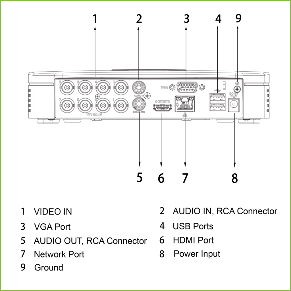 DVR 5EN1 8ch 5M-N/1080P@8ips +4IP 6MP 1HDMI 1HDD