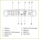 DVR 5EN1 8ch 5M-N/1080P@8ips +4IP 6MP 1HDMI 1HDD