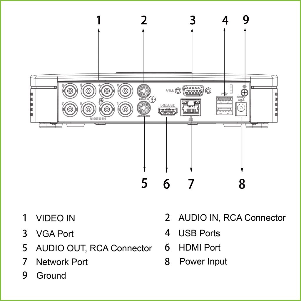 DVR 5EN1 H265 8ch 1080N/720P@12ips +2IP 6MP 1HDMI 1HDD AI