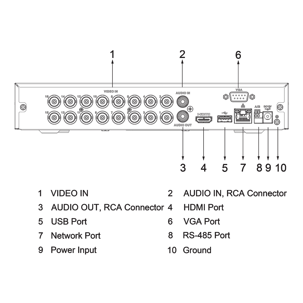 DVR 5EN1 H265 16ch 5M-N@8ips +8IP 6MP 1HDMI 1HDD AI