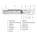 DVR 5EN1 H265 16ch 4K@6ips +16IP 8MP 1HDMI 1HDD E/S AI