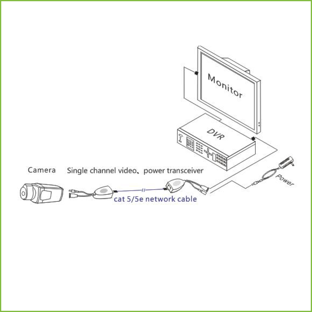 Kit Conversor UTP Vídeo+Alimentación para HDCVI/TVI/AHD/Analógico hasta 1080P (2uds)