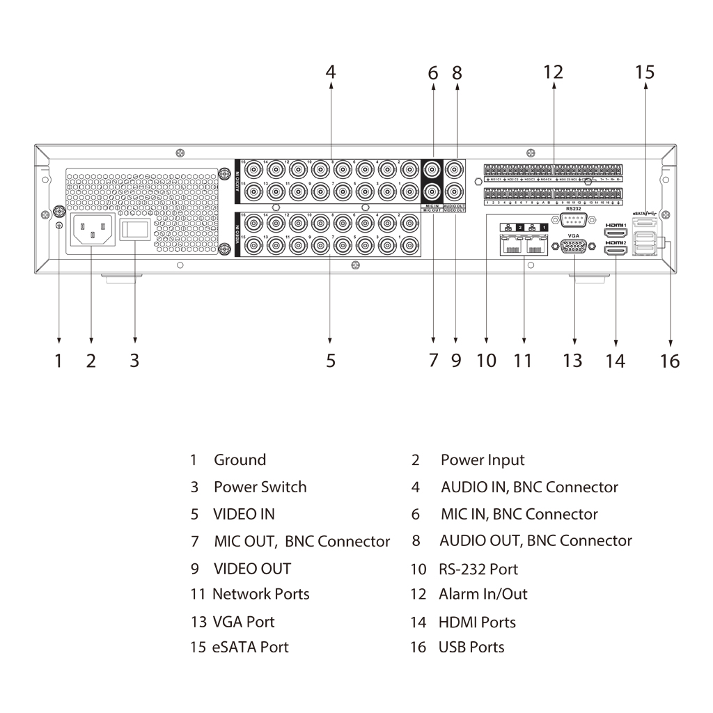 DVR 5EN1 16ch 5M-N@8ips +16IP 12MP 2HDMI 8HDD AUDIO E/S AI