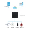 Controladora 2 Puertas / 2 Direcciones en Caja Metálica IP Wiegand RS-485