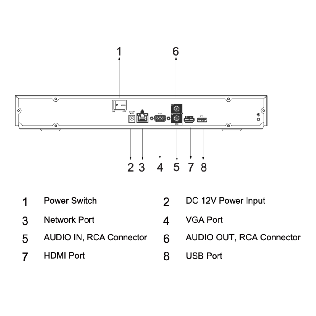 NVR 16ch 144Mbps H265 HDMI 2HDD E/S AI