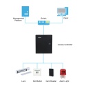 Controladora 2 Puertas / 1 Dirección en Caja Metálica IP Wiegand RS-485