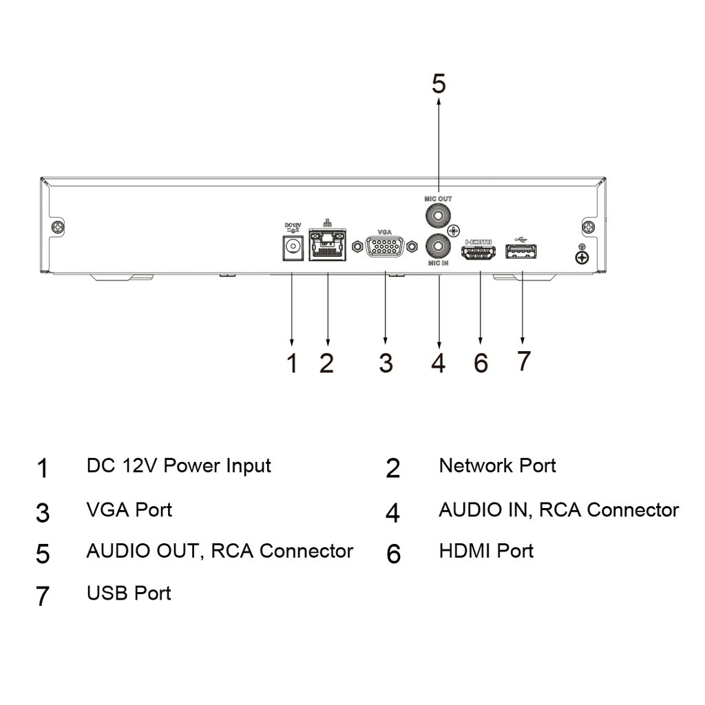 NVR 4ch 80Mbps H265 HDMI 1HDD AI
