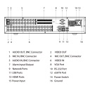 DVR 5EN1 H265 32ch 5M-N@8ips 32IP 8MP 2HDMI 8HDD E/S AI