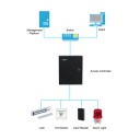 Controladora 4 Puertas / 1 Dirección en Caja Metálica IP Wiegand RS-485