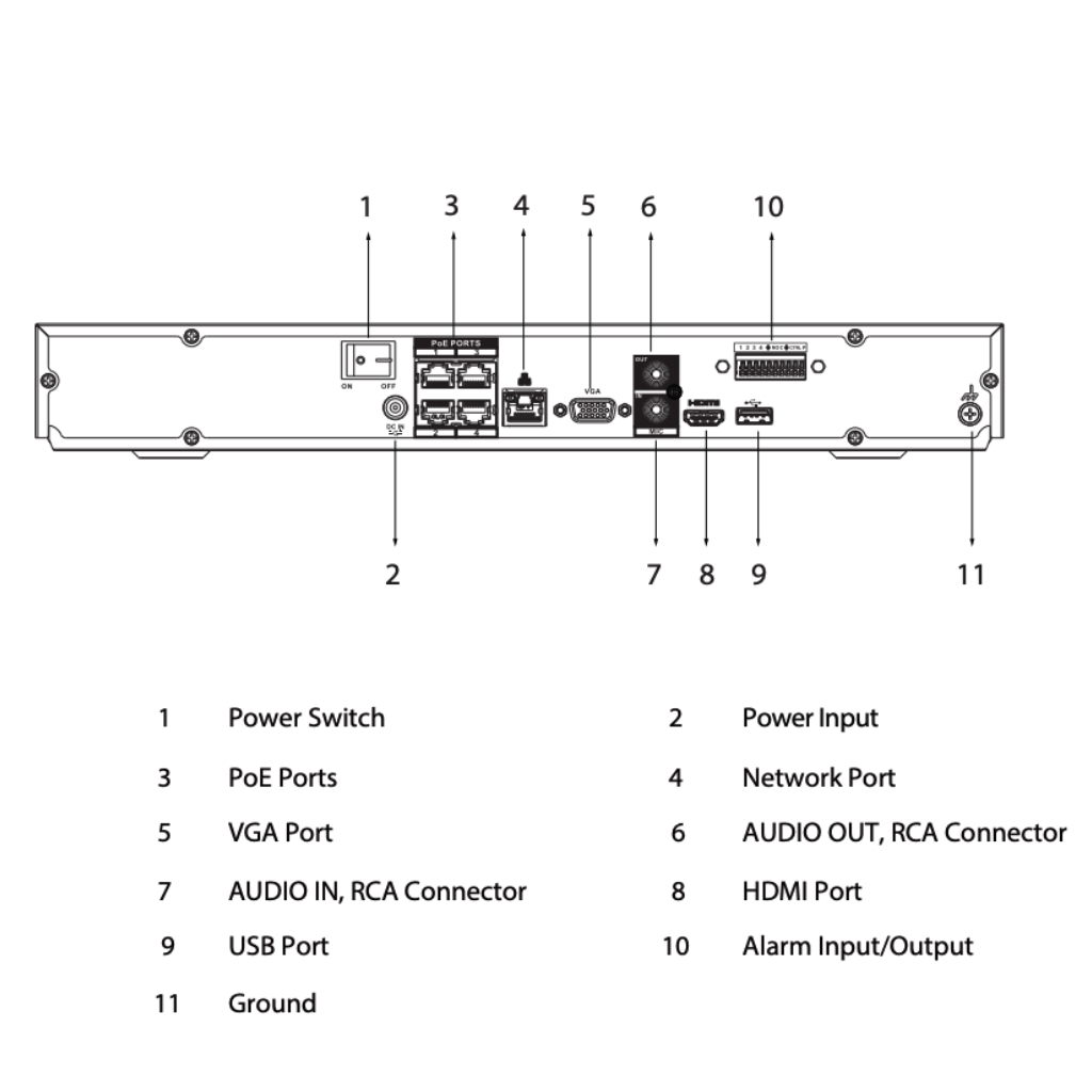 NVR 4ch 80Mbps 4K H265 HDMI 4PoE 2HDD E/S AI