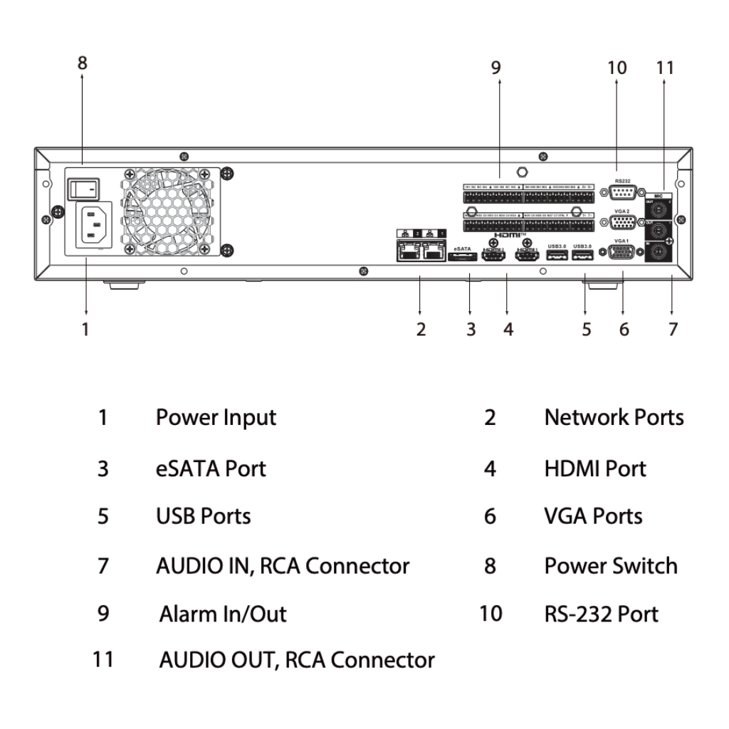 NVR 64ch 384Mbps H265 2xHDMI 8HDD E/S RAID 0/1/5/6/10 AI