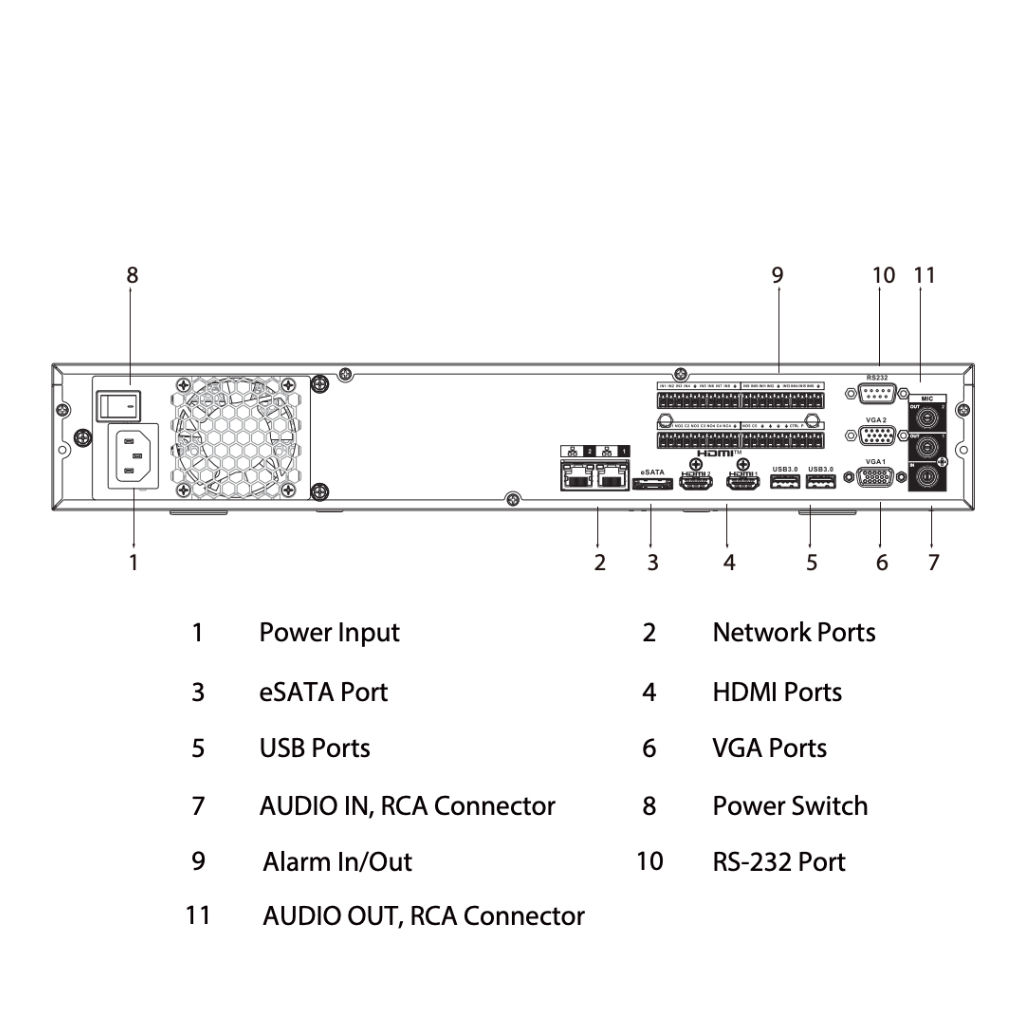 NVR 64ch 384Mbps H265 2xHDMI 4HDD E/S AI