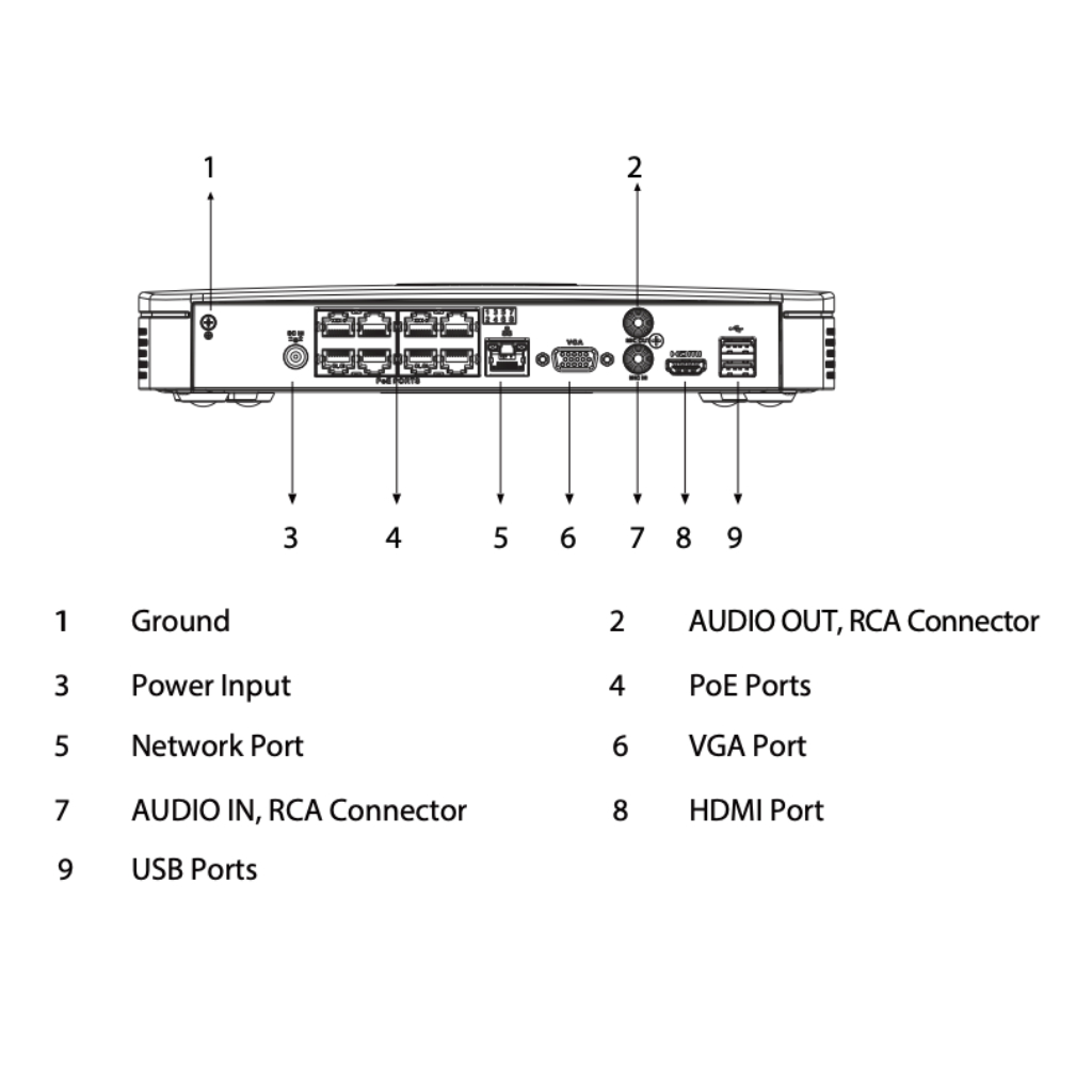 NVR 8ch 200Mbps H265 HDMI 8PoE 1HDD AI