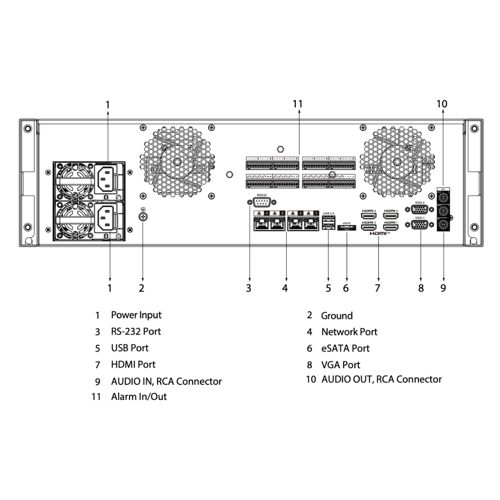 NVR 128ch 1024Mbps 4K H265 4xHDMI 16HDD RAID 0/1/5/6/10 E/S AI Redundant