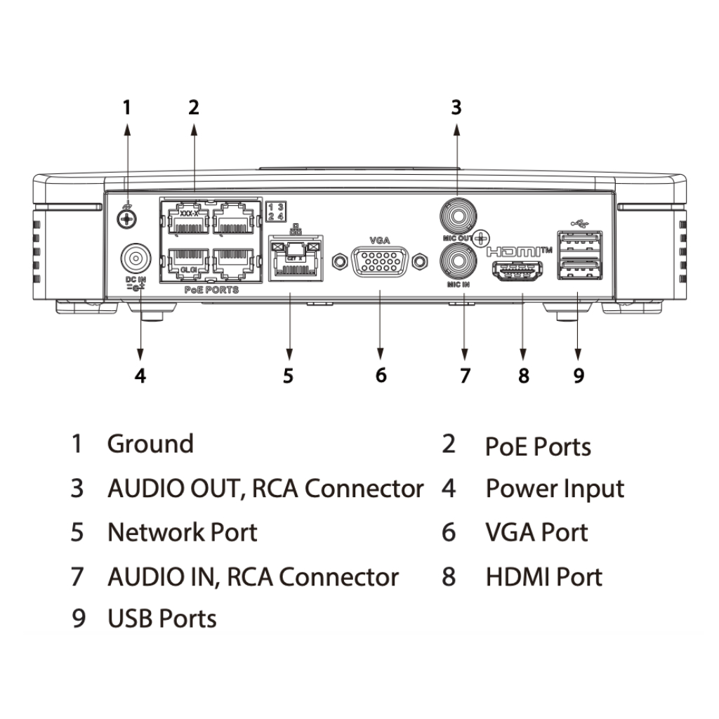 NVR 4ch 80Mbps 4K H265 HDMI 4PoE 1HDD