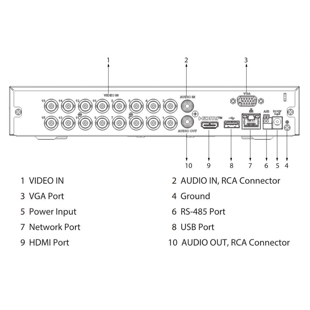 DVR 5EN1 H265 16ch 1080N/720P@12ips +2IP 6MP 1HDMI 1HDD