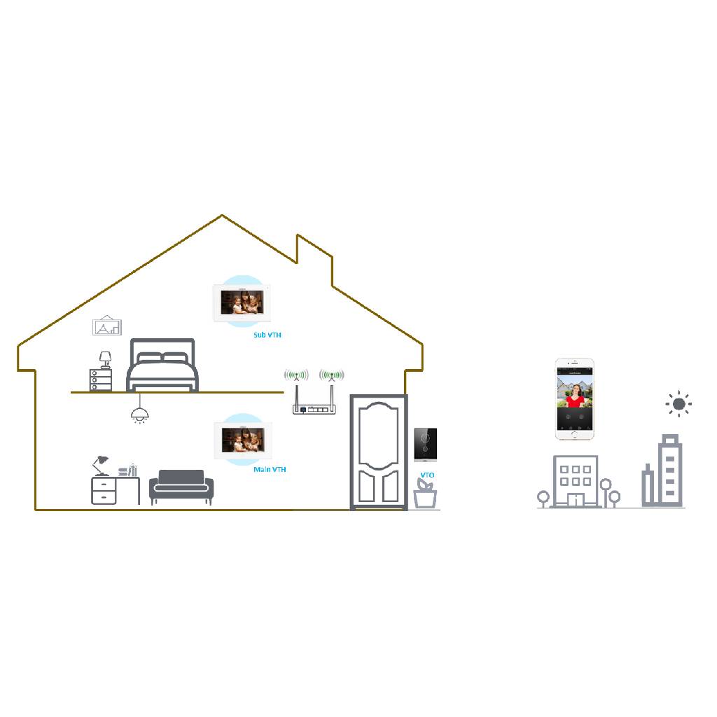 Kit Videoportero IP WiFi exterior de Superficie + monitor WiFi interior