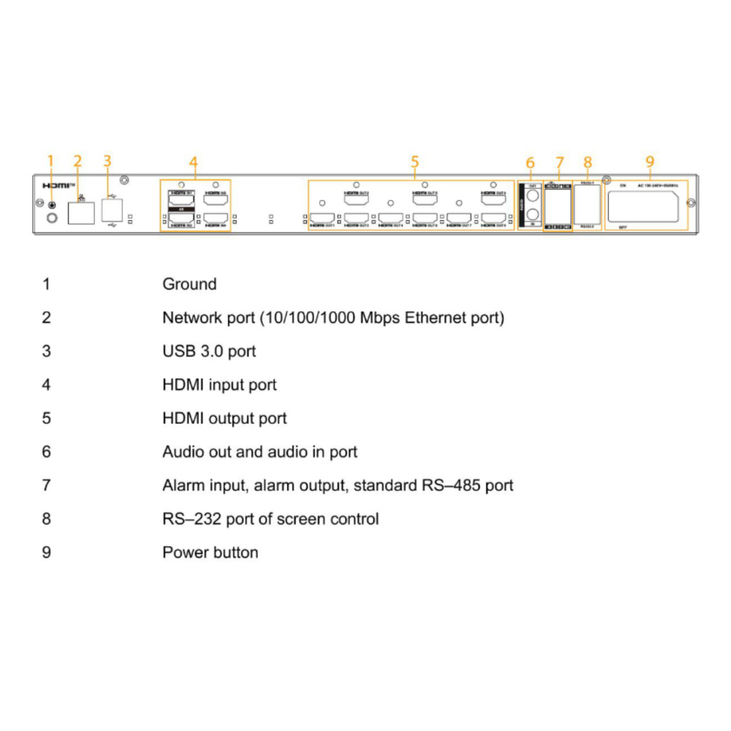 Decoder IP para 9 Monitores 9x HDMI 57ch@1080P 14ch@4K H.265 4HDMI E/S
