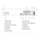 NVR 64ch 512Mbps H265 2xHDMI 8HDD E/S RAID 0/1/5/6/10 AI