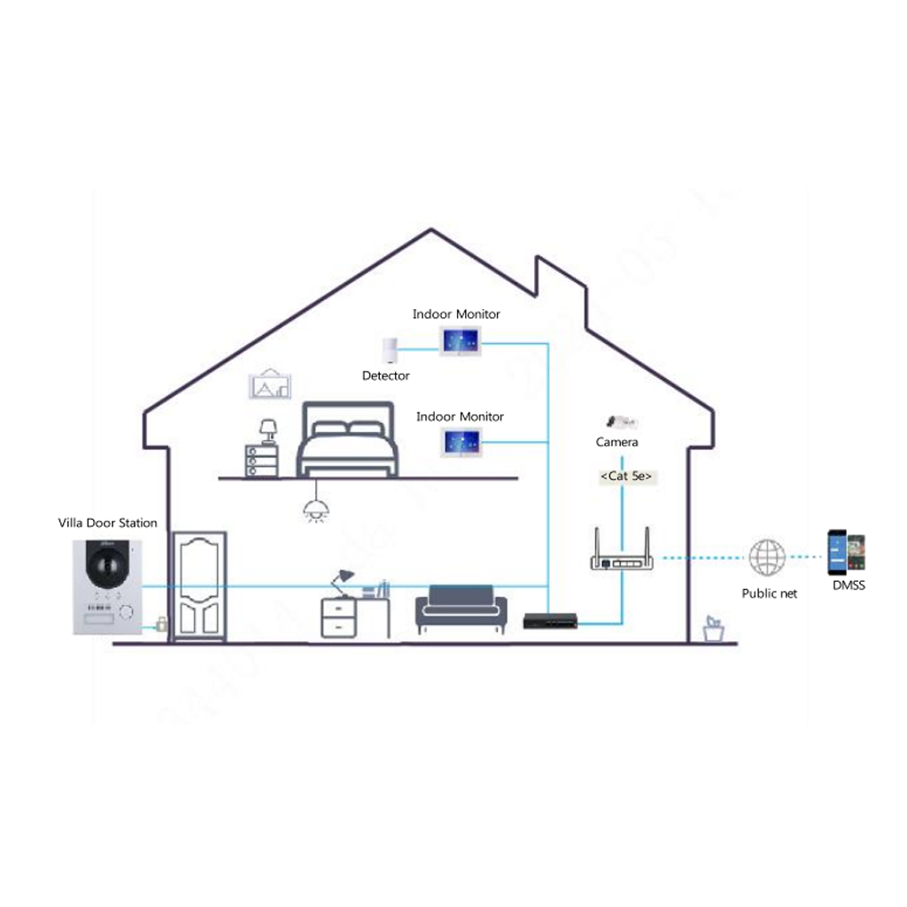 Kit Videoportero IP exterior para Superfície + monitor interior