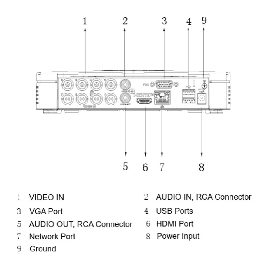 DVR 5EN1 8ch 5M@6ips +4IP 6MP 1HDMI 1HDD AI con SSD-V800S1TB
