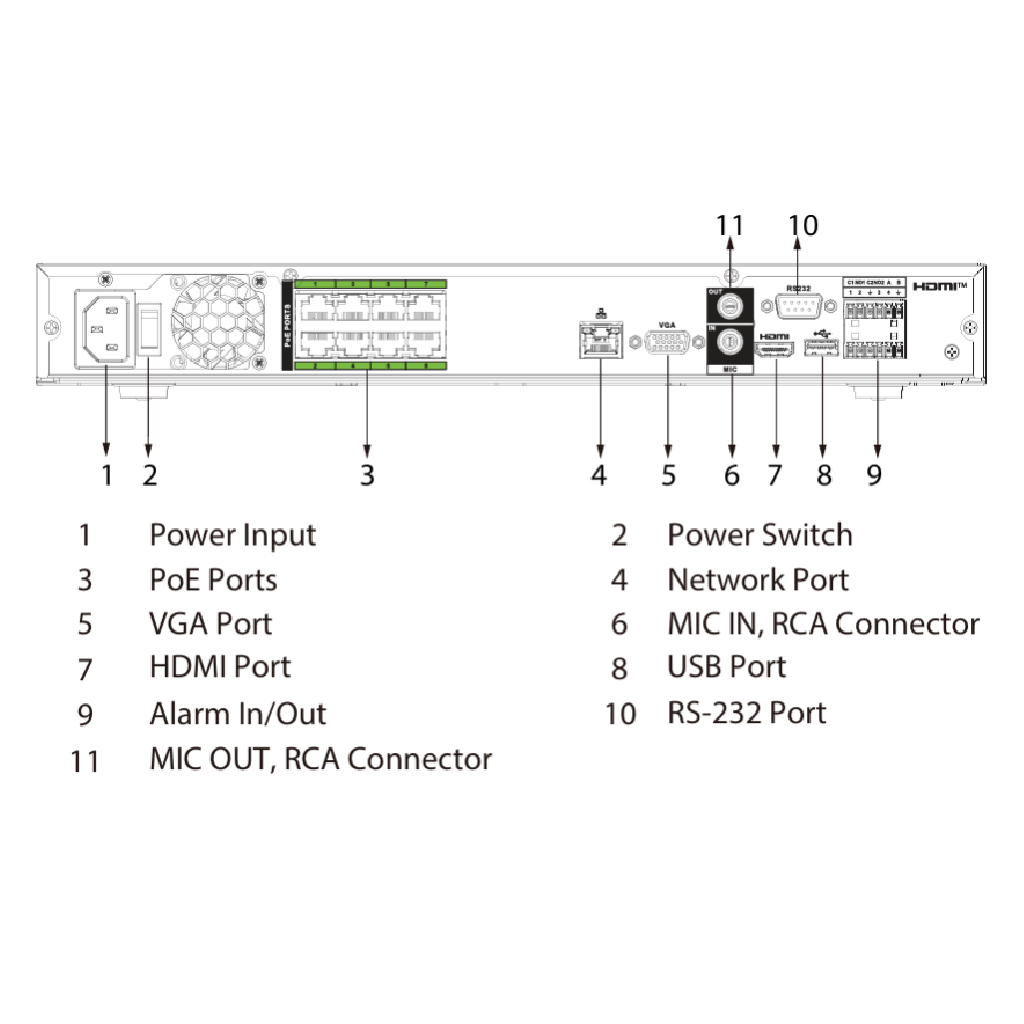 NVR 8ch 512Mbps 4K H265 HDMI 8PoE 2HDD E/S AI