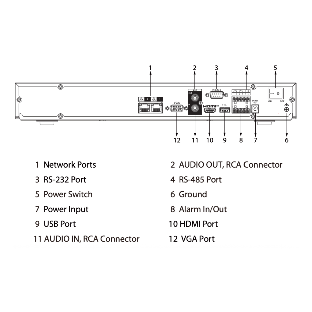 NVR 32ch 484Mbps H265 HDMI 2HDD 2RJ45 E/S AI