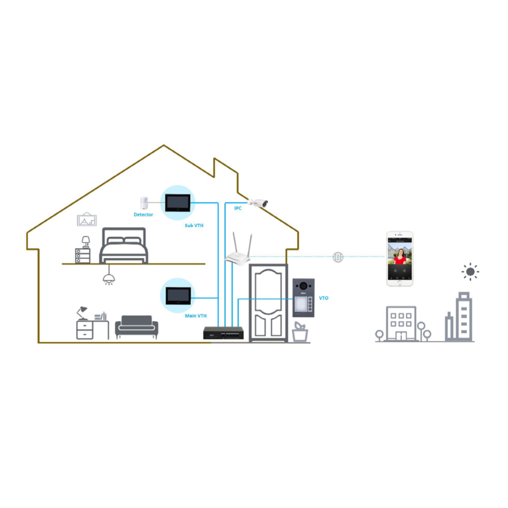 Estación Exterior para Videoportero IP WiFi PoE con Cámara 2MP IP65 IK08 Mifare 125º
