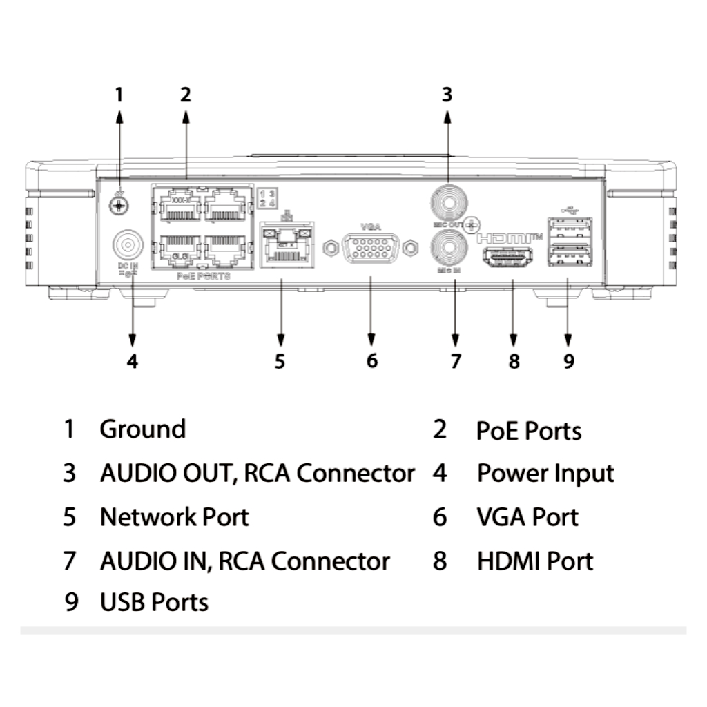 NVR 8ch 80Mbps H265 4K HDMI 4PoE 1HDD