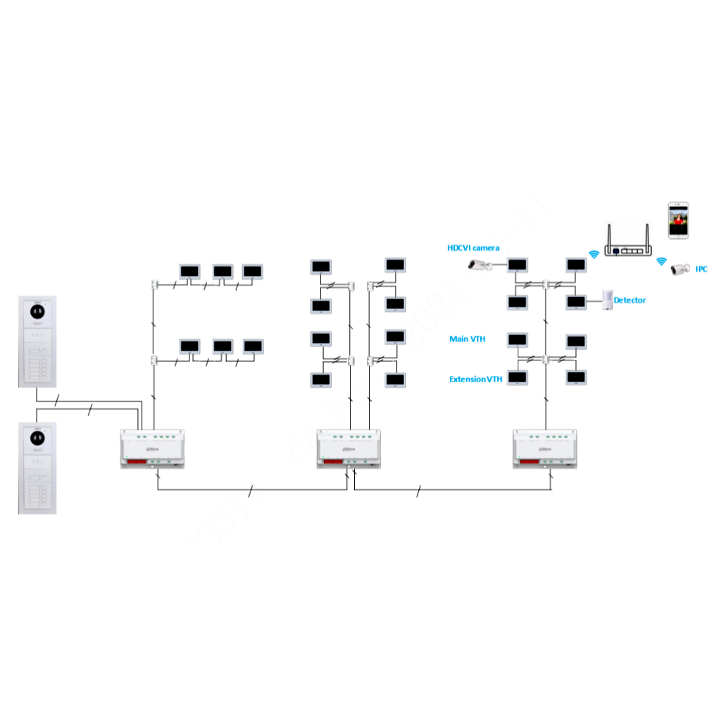 Controlador híbrido de 2 hilos para videoportero IP de 2 hilos
