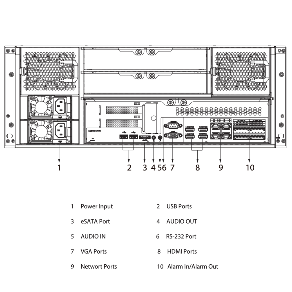 WizMind 256CH Intelligent Video Surveillance Server 4U 24HDD. Alimentación redundante