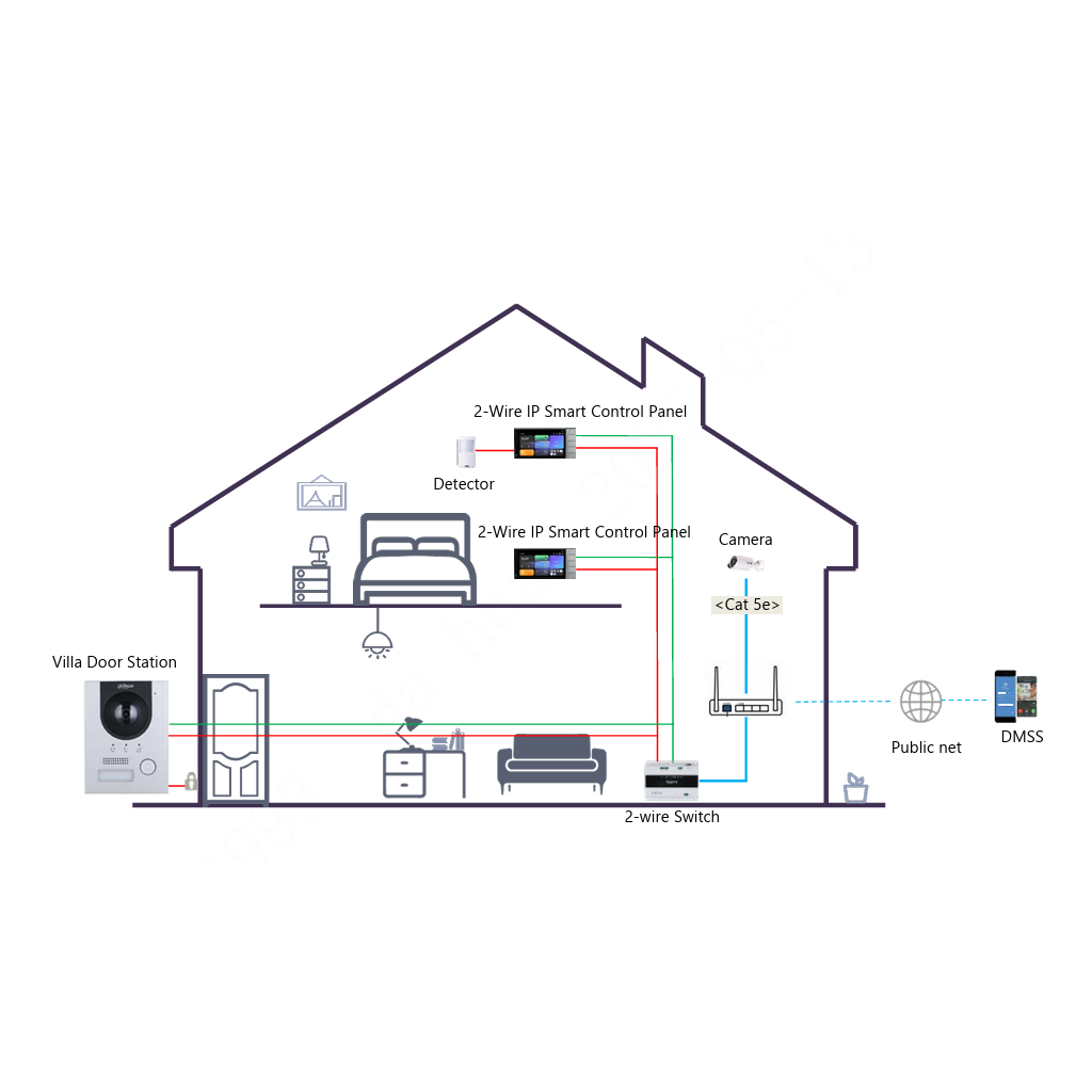 Panel de control interno 7" tàctil 2-hilos WiFi con Android 14