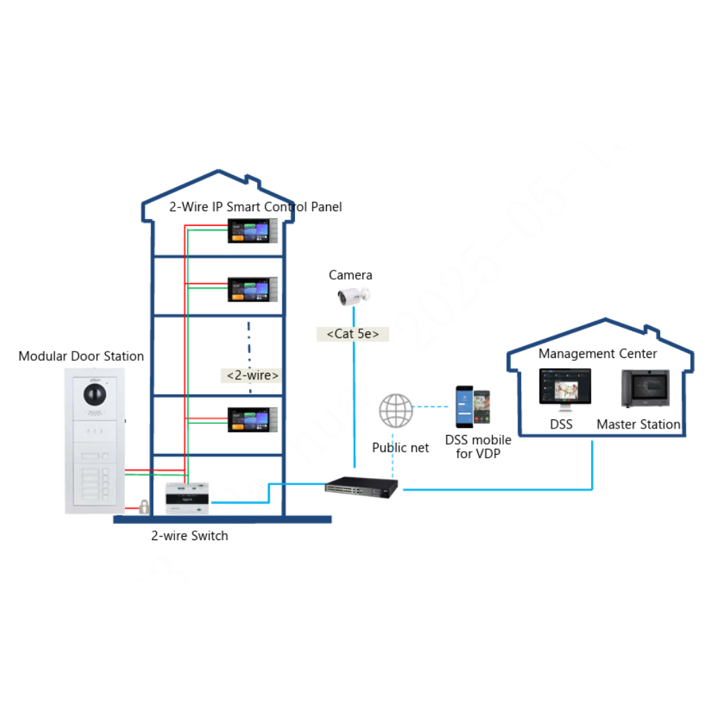 Panel de control interno 7" tàctil 2-hilos WiFi con Android 14