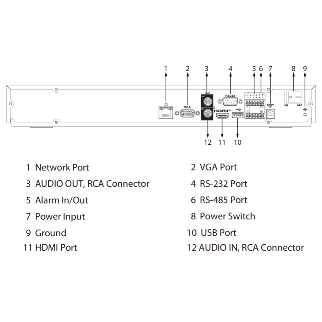 NVR 32ch 484Mbps H265 HDMI 2HDD E/S AI
