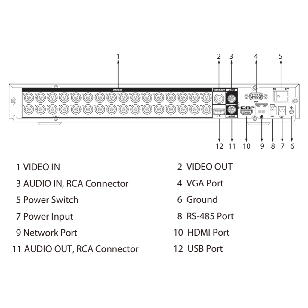 DVR 5EN1 H265 32ch 5M-N@25ips 32IP 8MP 1HDMI 2HDD AI