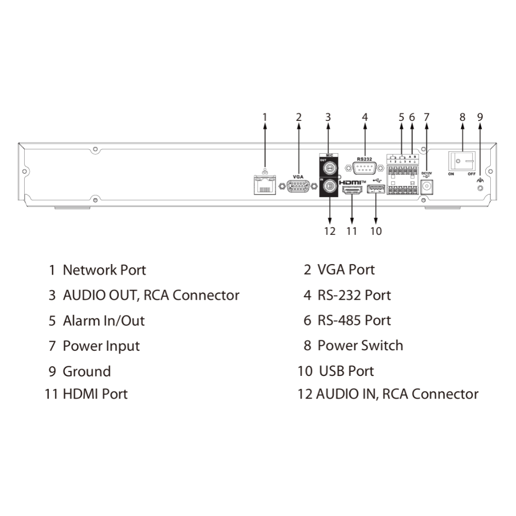 NVR 32ch 512Mbps H265 8K HDMI 2HDD E/S AI