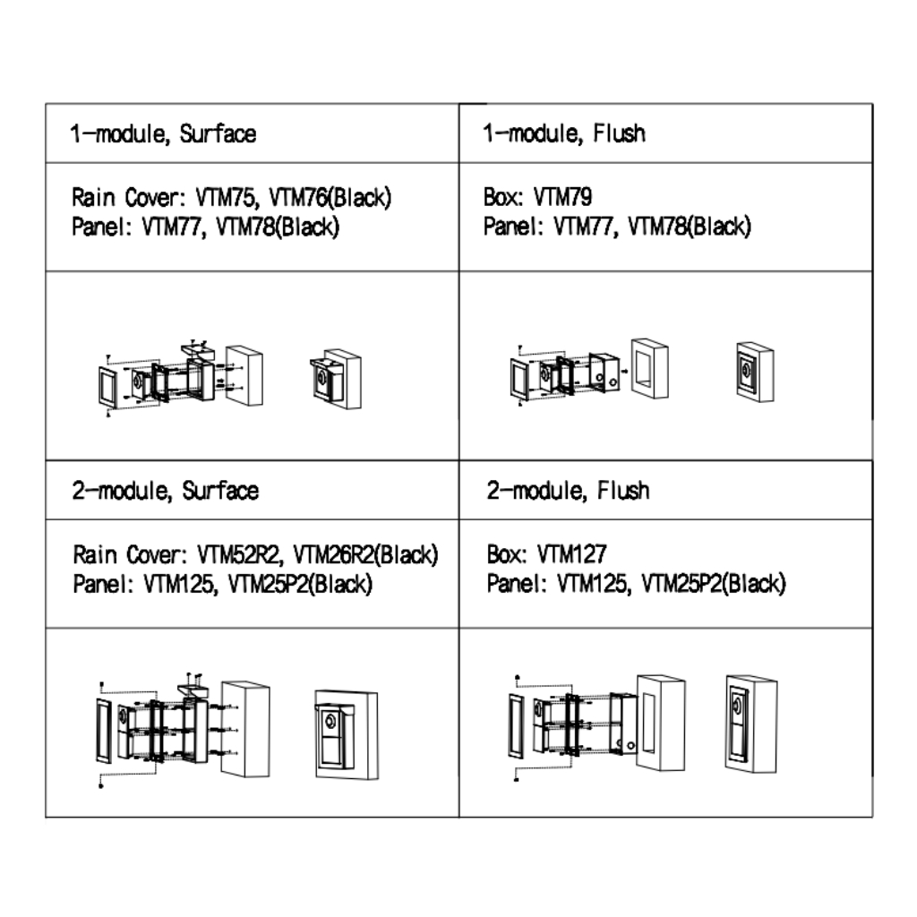 Estación Exterior Modular para Videoportero IP con Cámara y 1 Botón para Series VTO4202F-X. Bucle de inducción auditiva