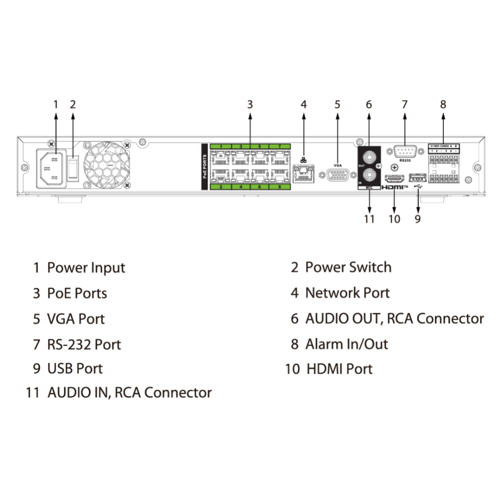 NVR 8ch 448Mbps H265 HDMI 8PoE 2HDD E/S AI