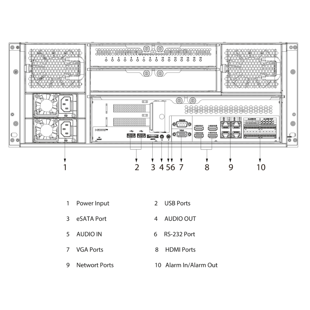WizMind 256CH Intelligent Video Surveillance Server 4U 24HDD. Alimentación redundante