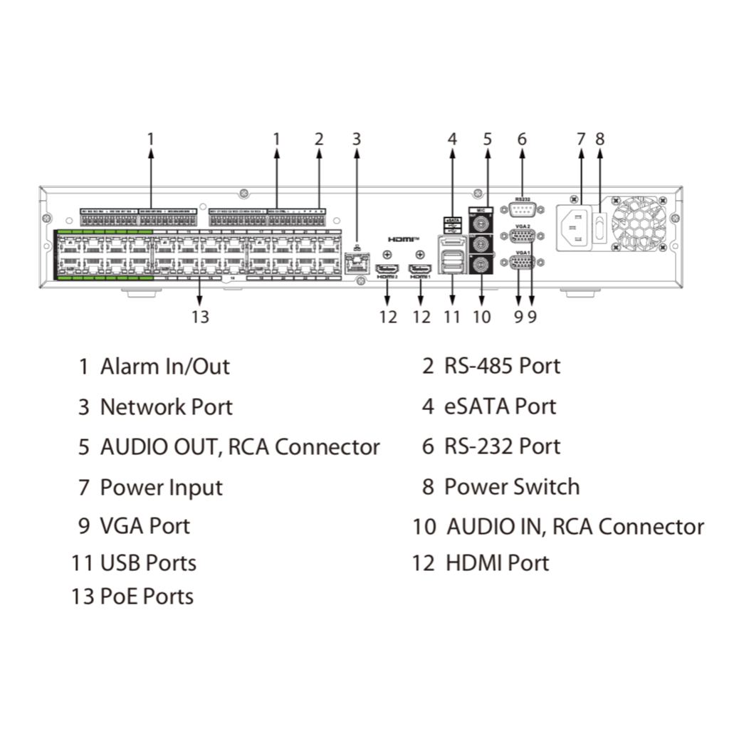 NVR 24ch 448Mbps H265 2xHDMI 24PoE 4HDD E/S AI