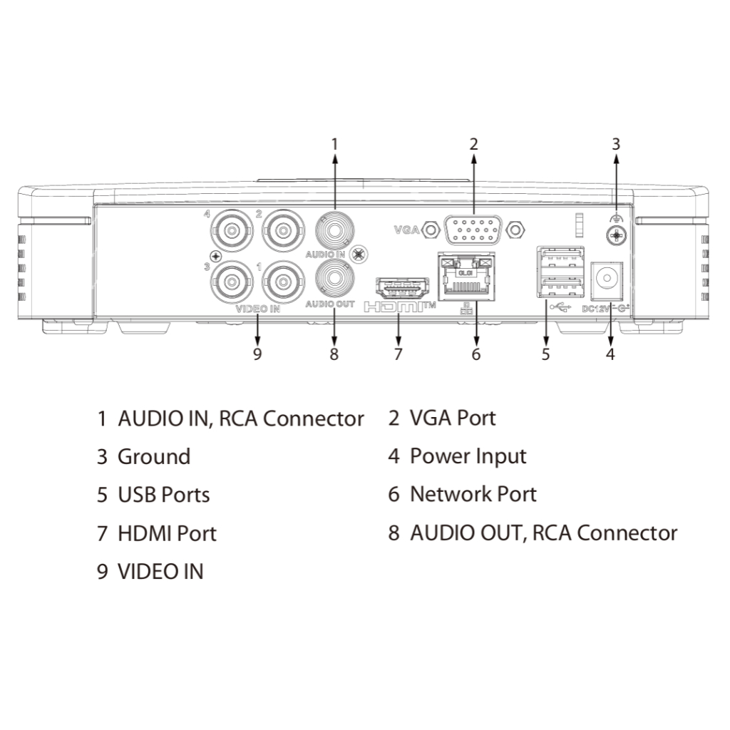 DVR 5EN1 H265 4ch 5M-N@12ips +2IP 6MP 1HDMI 1HDD AI