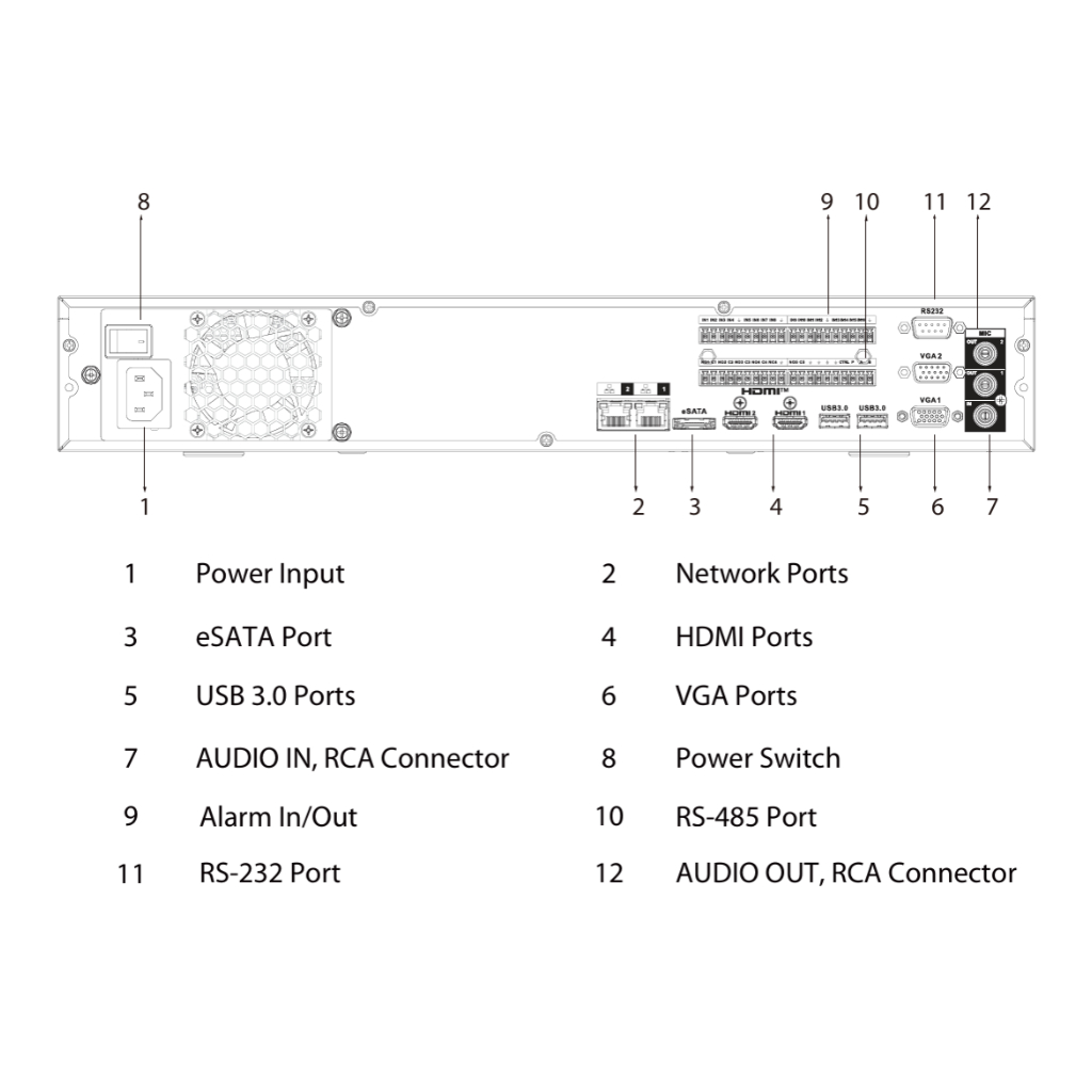 NVR 64ch 444Mbps H265 2xHDMI 4HDD E/S AI