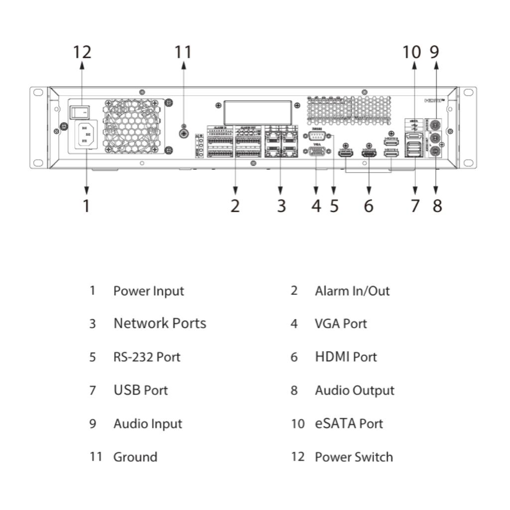 Intelligent Video Surveillance Server 2U 128CH